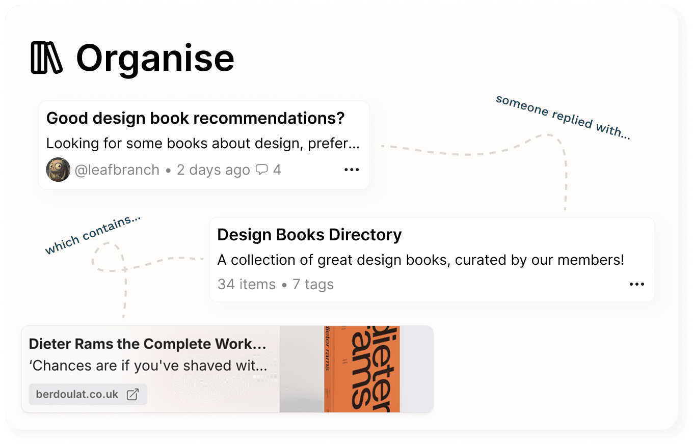 A graphic showing the flow of a question leading to a directory leading to a specific link to a website.